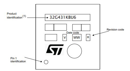 STM32G431K6U3丝印图