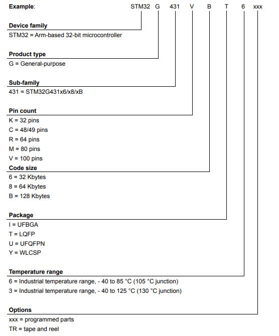 STM32G431K6U3料号解释图