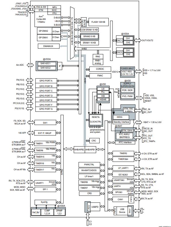 STM32G431CBU6原理图