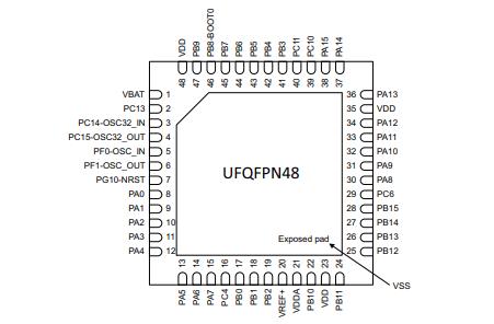 STM32G431CBU6原理图