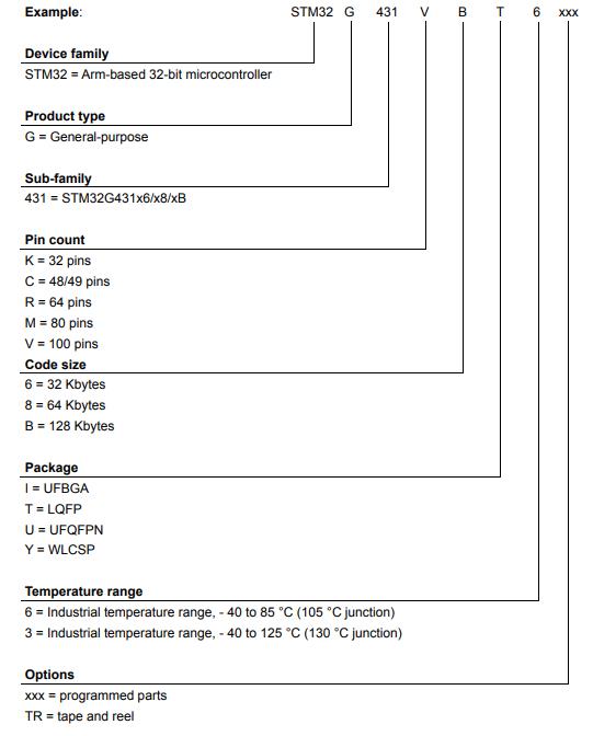 STM32G431CBU6料号解释图