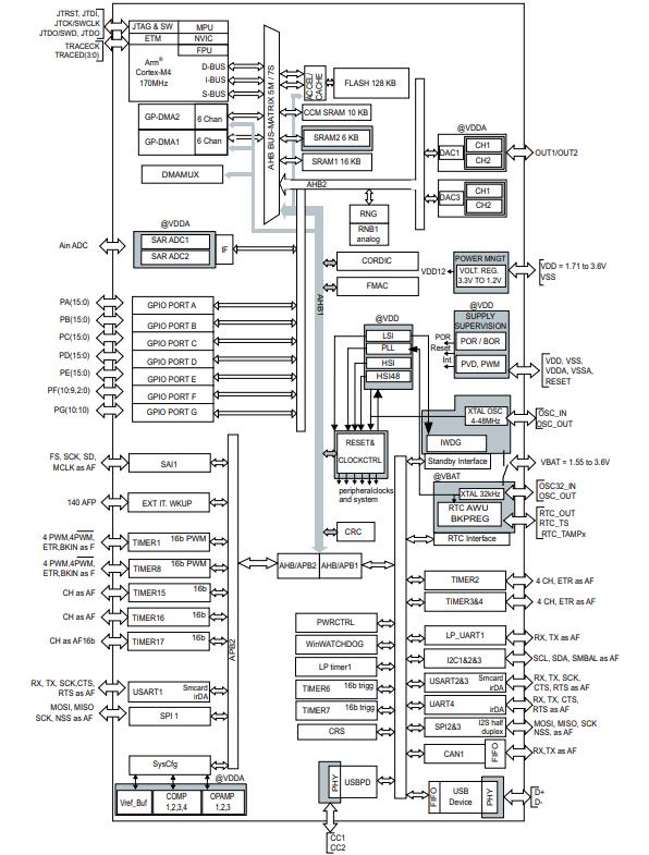 STM32G431C8T6原理图