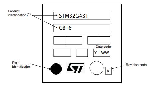 STM32G431C8T6丝印图