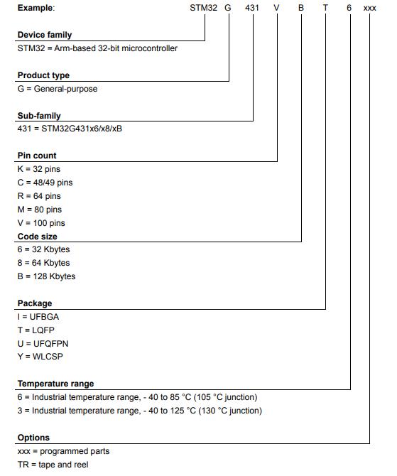 STM32G431C8T6料号解释图