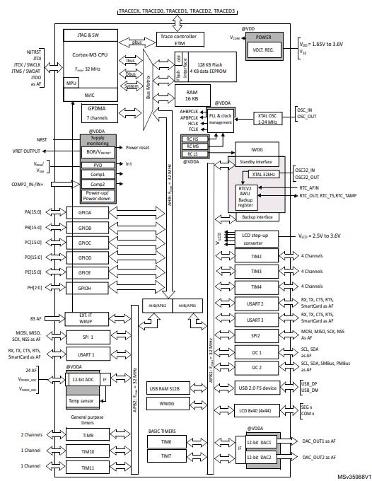 STM32L152RBT6原理图