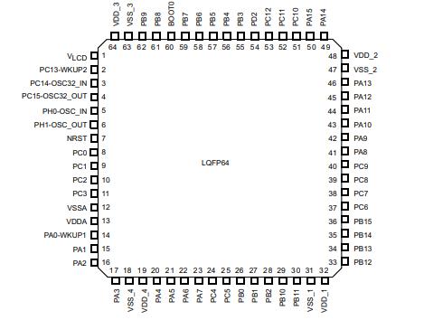 STM32L152RBT6原理图