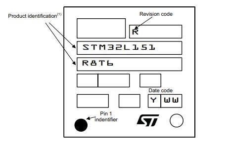 STM32L152RBT6丝印图