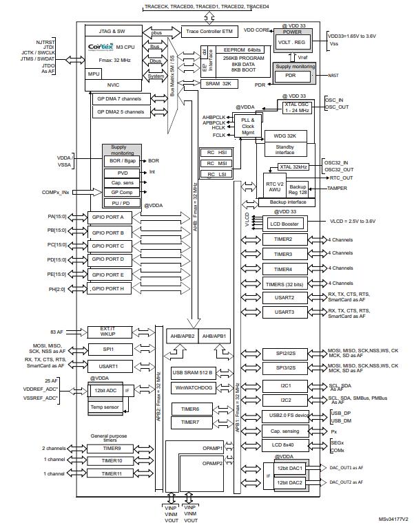 STM32L152RCT6原理图