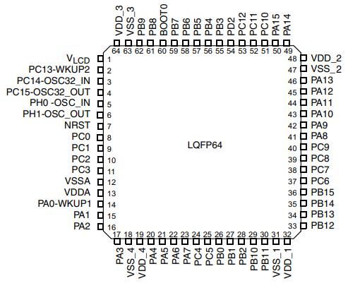 STM32L152RCT6原理图