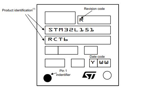 STM32L152RCT6丝印图