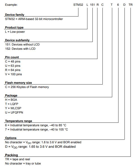 STM32L152RCT6料号解释图