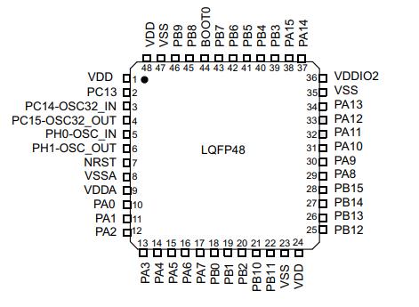 STM32L071CZT7原理图