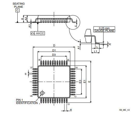 STM32L071CZT7封装图