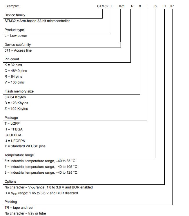 STM32L071CZT7料号解释图