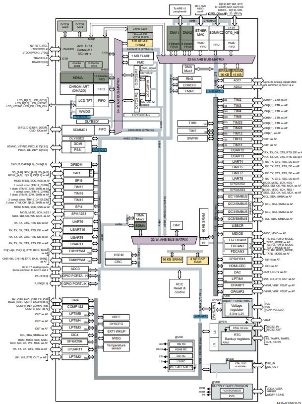 STM32H723VET6原理图