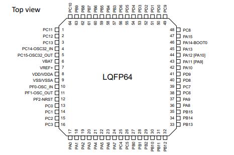 STM32G081RBT6原理图