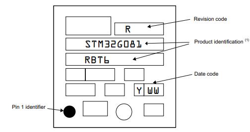 STM32G081RBT6丝印图