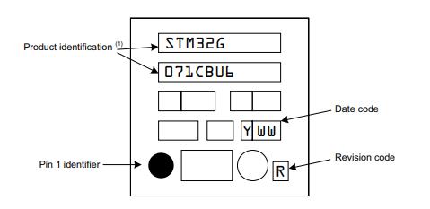 STM32G071CBU3丝印图