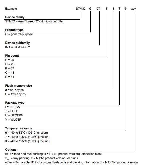 STM32G071CBU3料号解释图