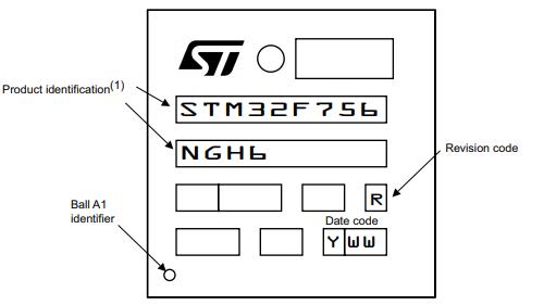 STM32F756NGH6丝印图