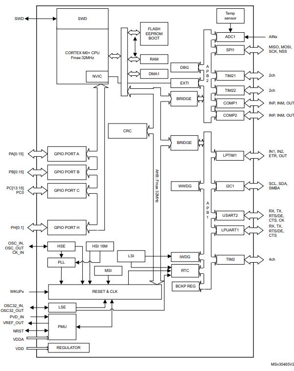 STM32L031K6T7原理图