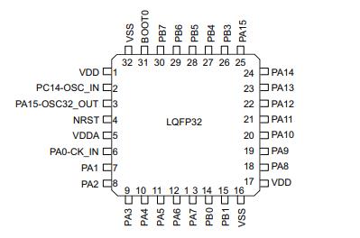 STM32L031K6T7原理图