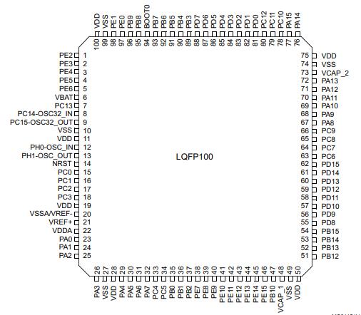 STM32F446VET7原理图