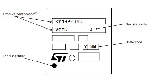 STM32F446VET7丝印图