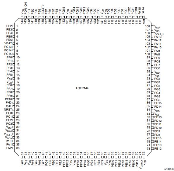 STM32F439ZIT6原理图