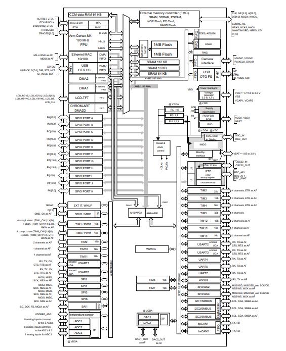 STM32F437VIT6原理图