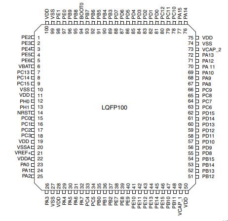 STM32F437VIT6原理图