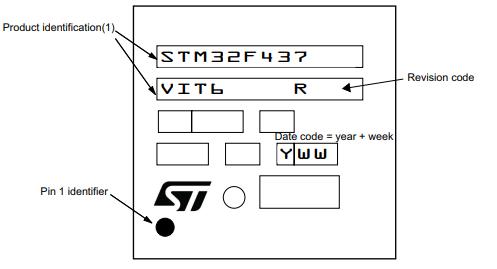 STM32F437VIT6丝印图