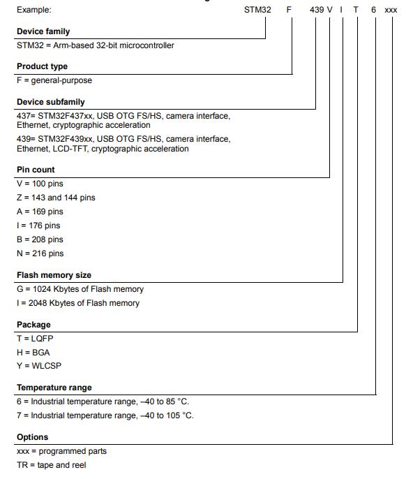 STM32F437VIT6料号解释图