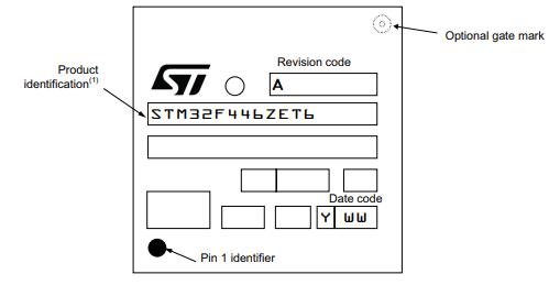 STM32F446ZET6丝印图