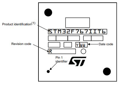 STM32F769IIT6丝印图