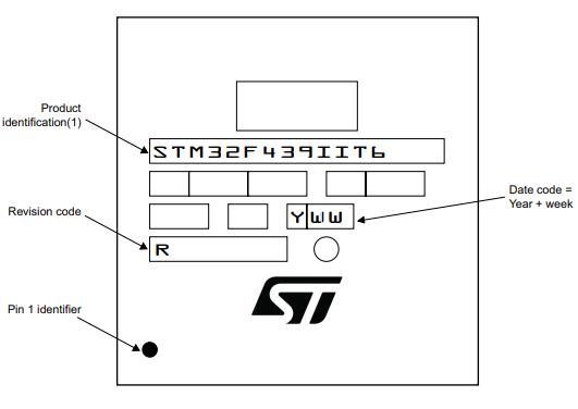 STM32F439IGT6丝印图
