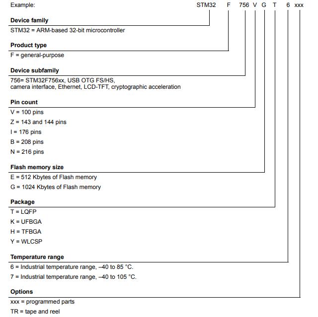 STM32F756VGT6料号解释图