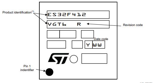 STM32F412VGT6TR丝印图