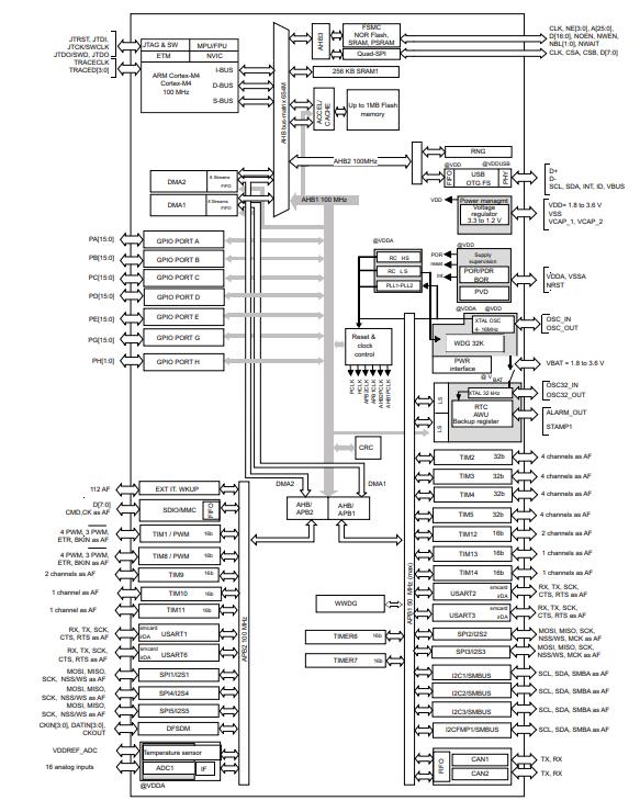 STM32F413VHT6原理图