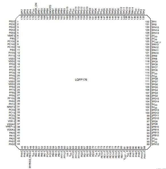 STM32F439IIT6原理图