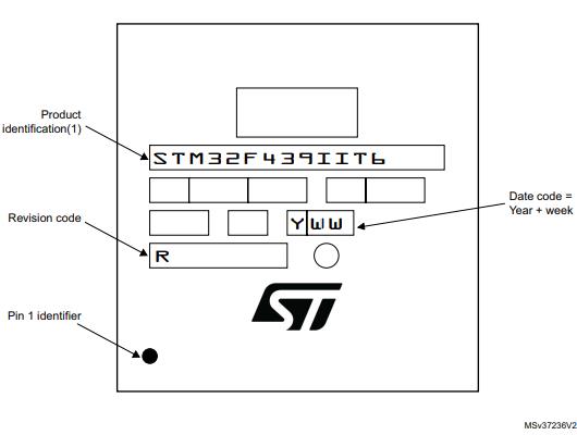 STM32F439IIT6丝印图