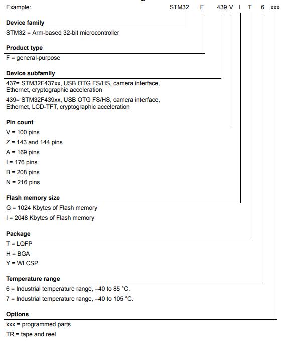 STM32F439IIT6料号解释图