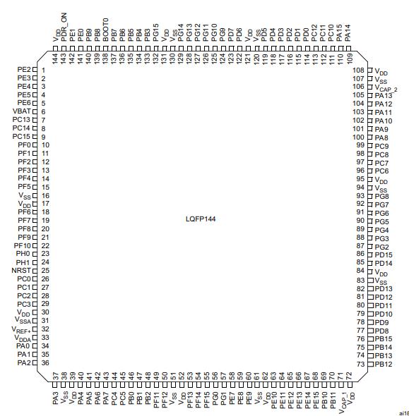 STM32F407ZGT7原理图