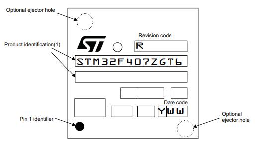 STM32F407ZGT7丝印图