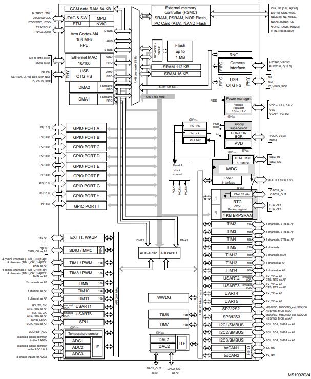 STM32F407IGT7原理图