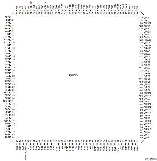 STM32F407IGT7原理图