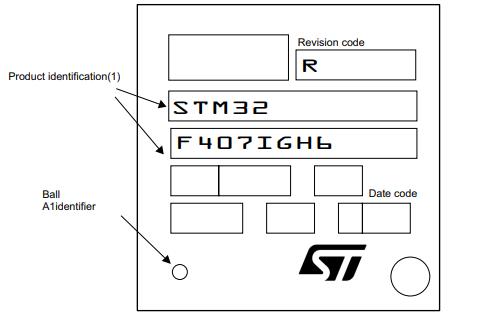 STM32F407IGT7丝印图