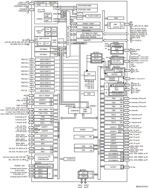 STM32F722IEK6原理图