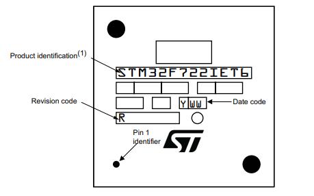 STM32F722IEK6丝印图