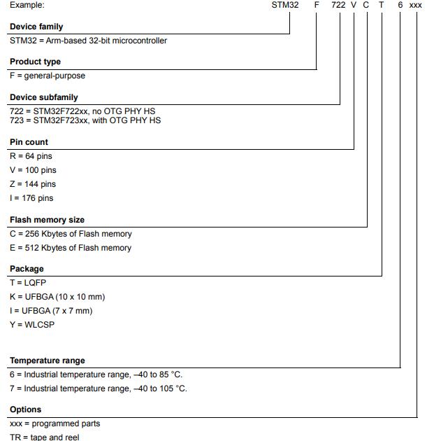 STM32F722IEK6料号解释图